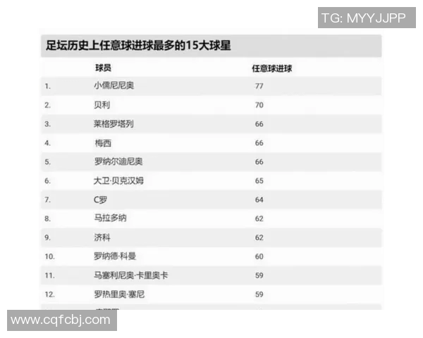 2014年足球球星身价排行分析 谁是当年最值钱的球员